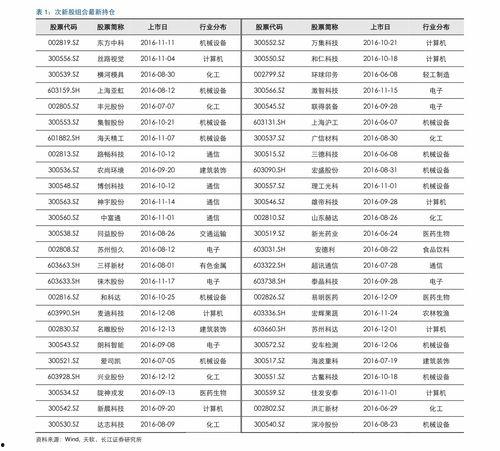 神华集团爆料最新消息,揭秘能源巨头转型之路与未来战略动向